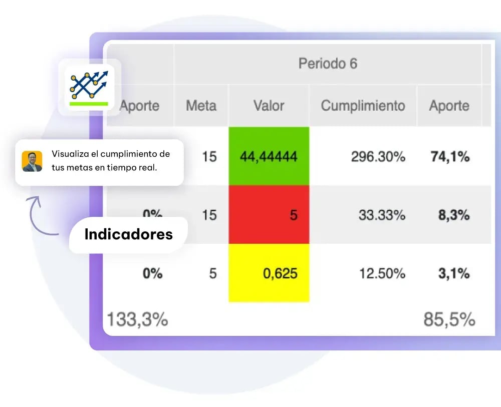 Tablero-de-indicadores-en-un-vistazo-1000